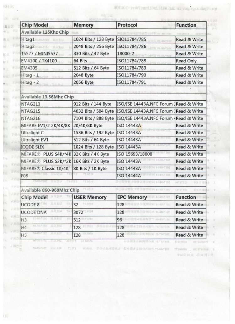 Chip list SmartWay
